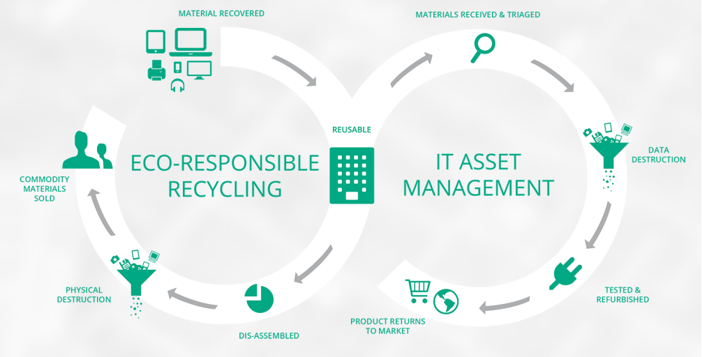 Recycle Emirates: Suppliers of Used & Refurbished Computers, Laptops