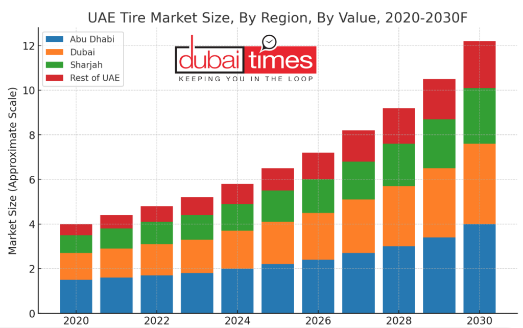 tyre market dubai